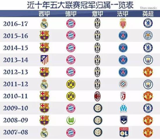 王楚钦的表