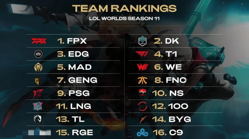 篮球队则在 篮球队则在